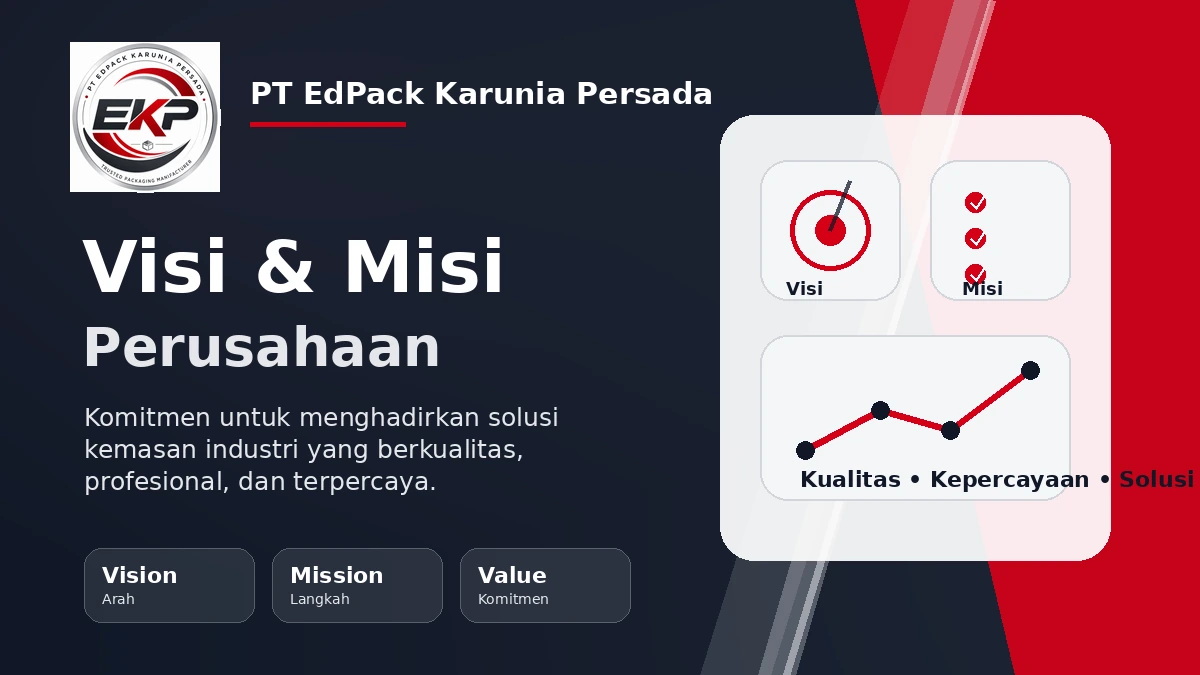Visi Misi Perusahaan