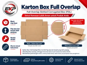 Karton Box Full Overlap (FOL) – Corrugated Full Overlap Box