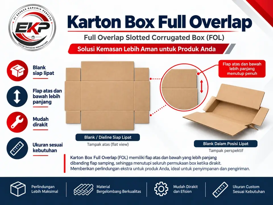 Kotak Empat Panel - beberapa produk perwakilan