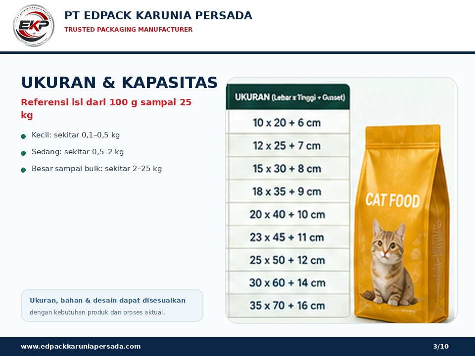 Pet Food Bag - ukuran dan kapasitas