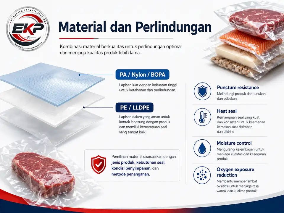 Material dan perlindungan Plastic Vacuum Bag