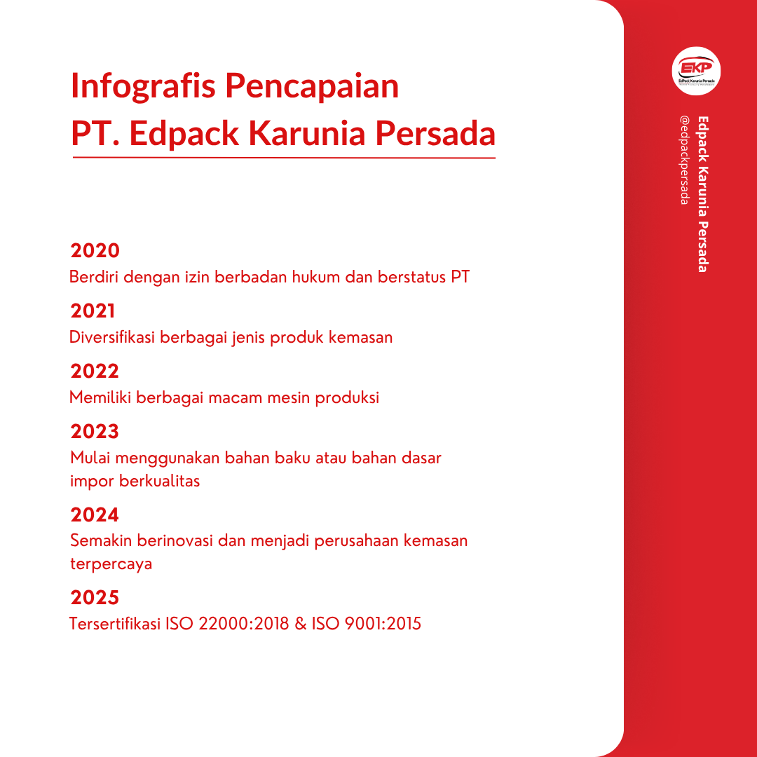 Infografis Pencapaian Perjalanan Edpack Karunia Persada 1