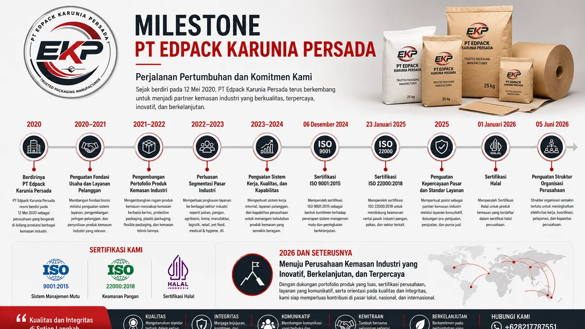 Perjalanan dan Milestone PT EdPack Karunia Persada 1 Milestone PT EdPack Karunia Persada
